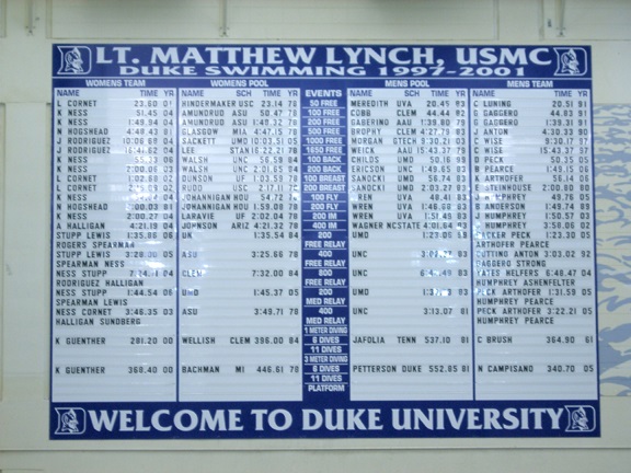 Duke Oversized Swimming Record Boards